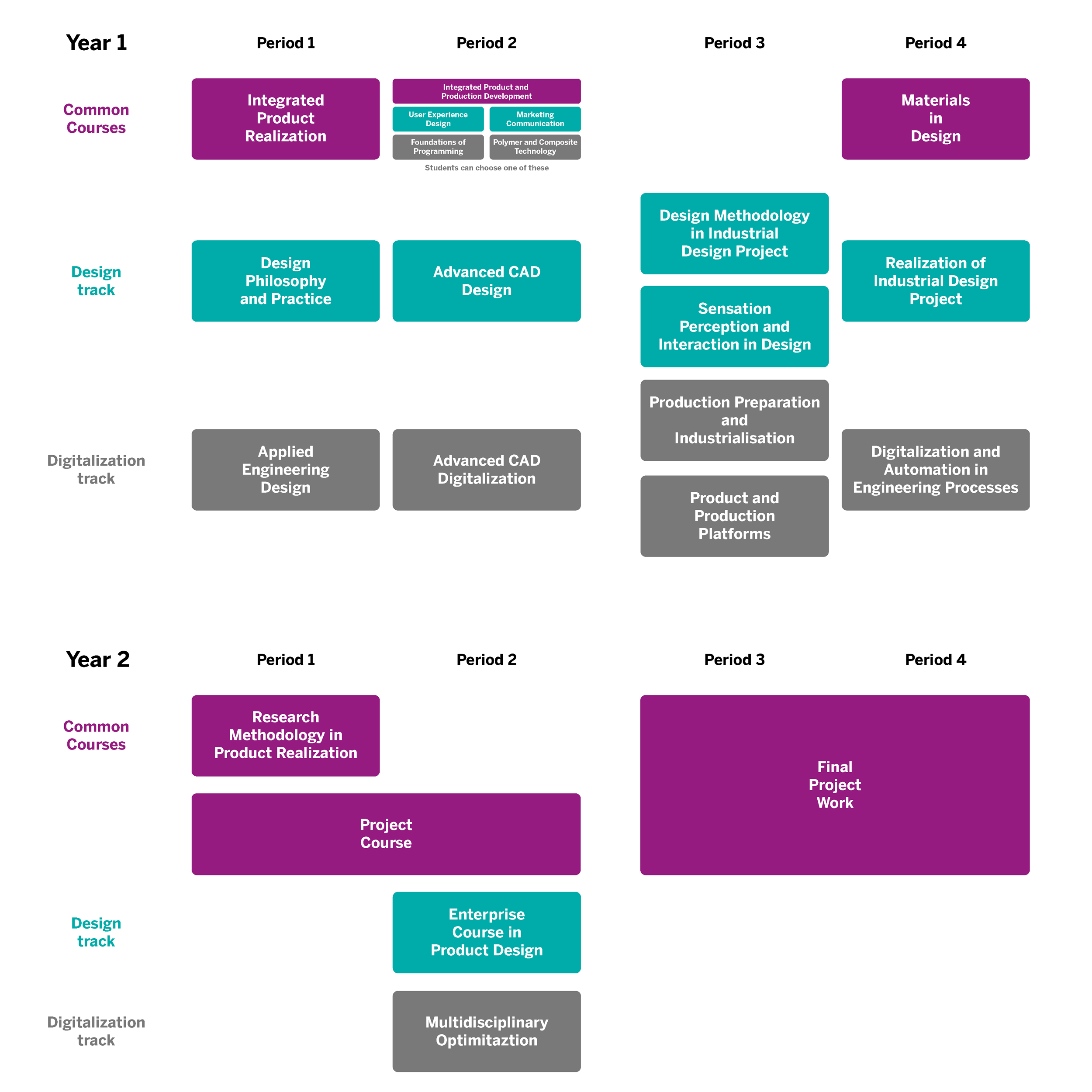 Curriculum for the programme Product Design