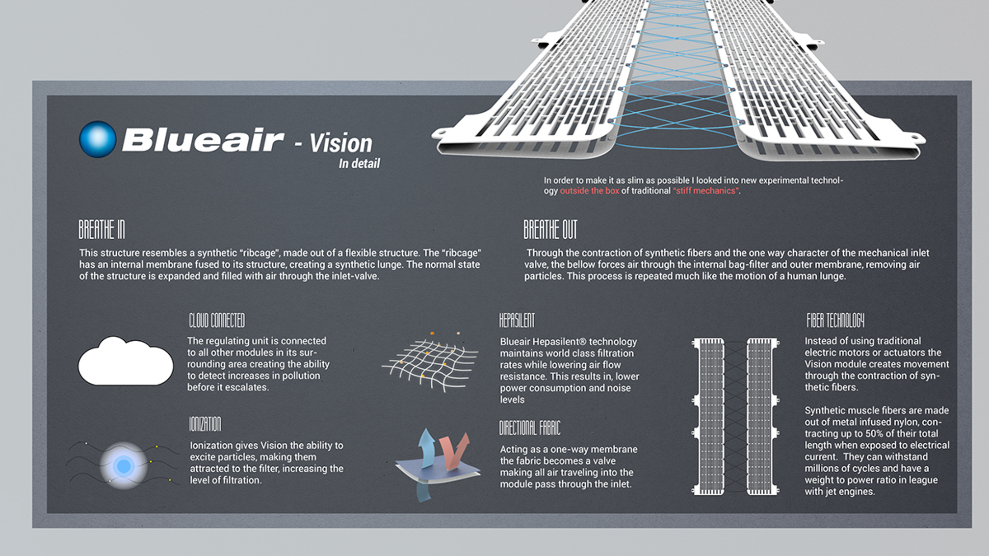 Vision in detail of how the air purifier works