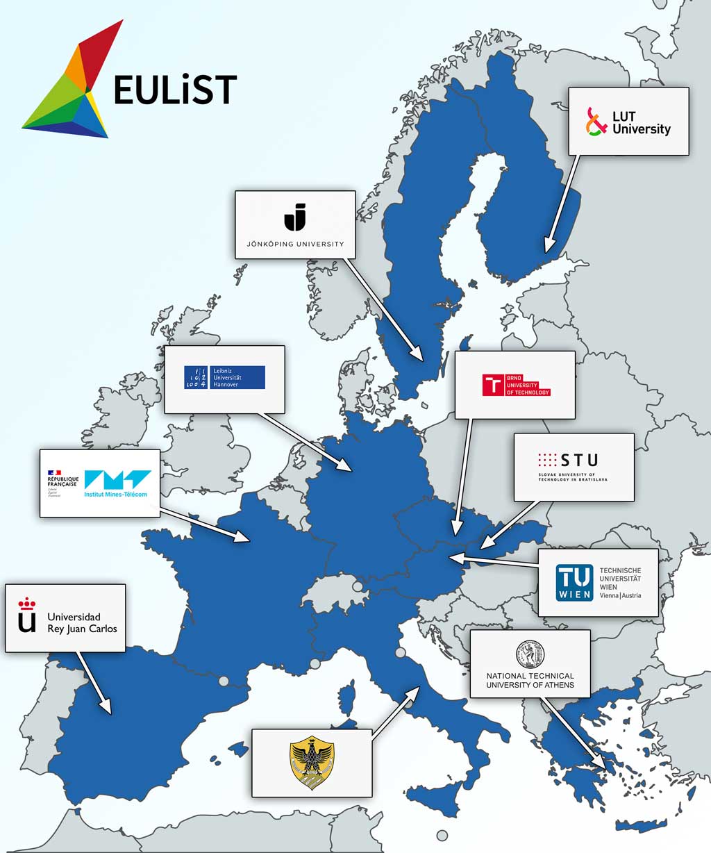 Map of EULiST Universities