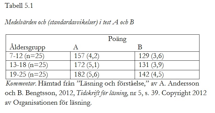 Exempel på referenser och citering i text Sök