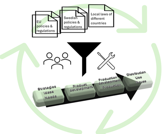 How can businesses better manage the flow of information in the green transition?