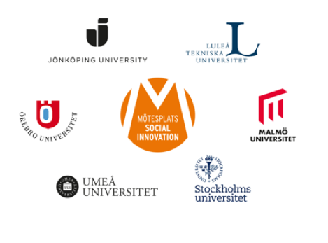 Logotyper från de universitet som utgör Mötesplats social innovation