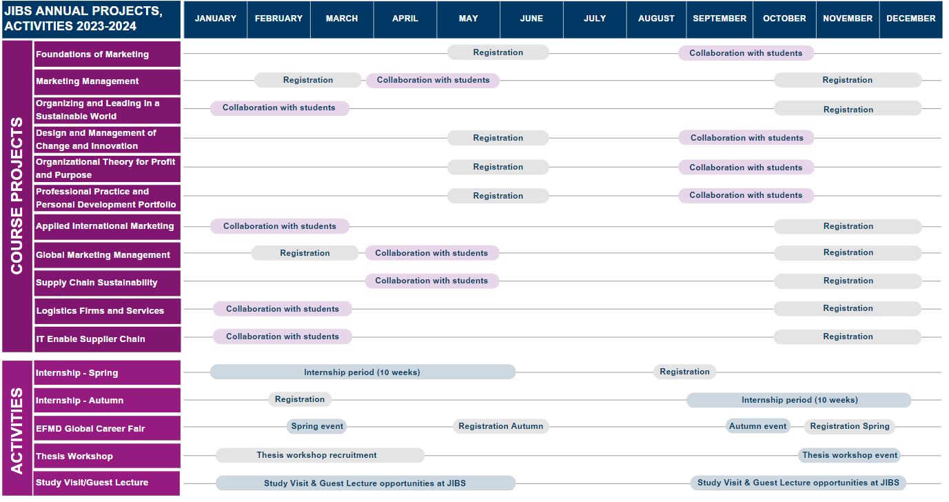 jibs annual projects 2023 timeline