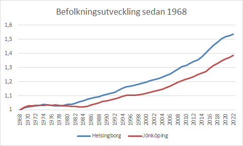 Jkpg Helsingborg befutvecling