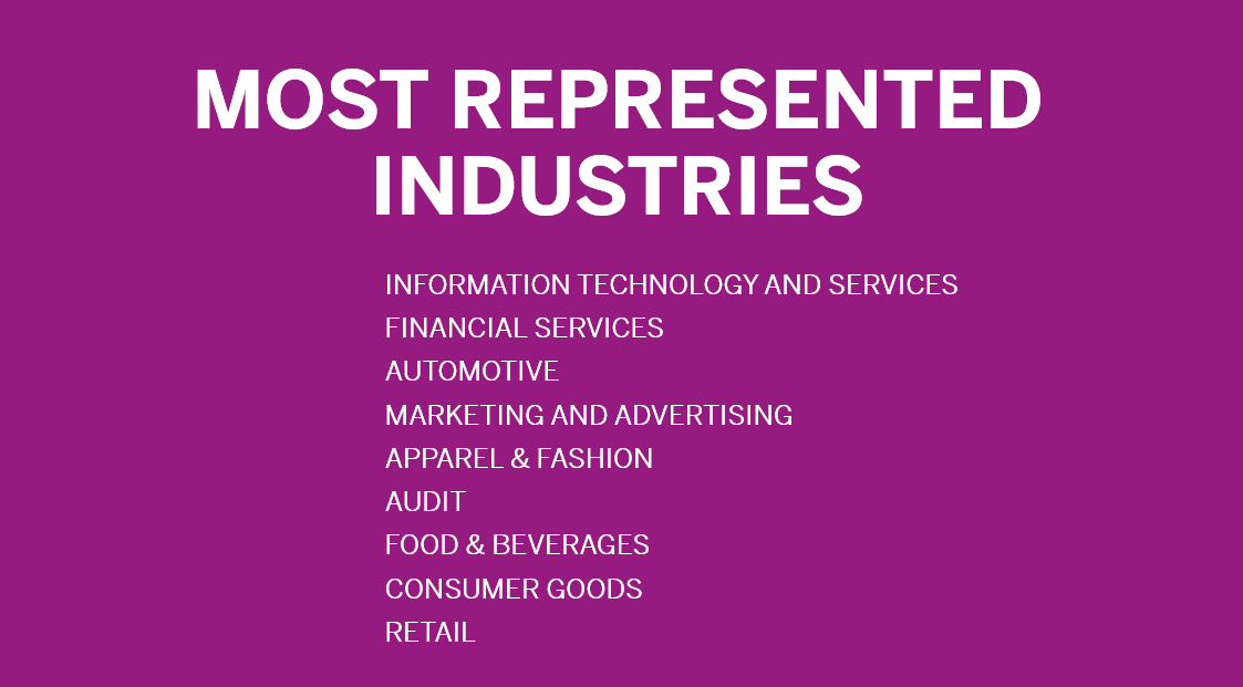 Most represented industries