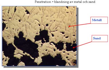 Penetration, blandning av metal och sand
